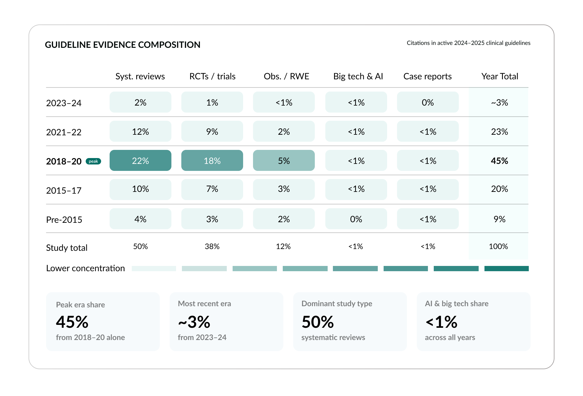GUIDELINE EVIDENCE COMPOSITION